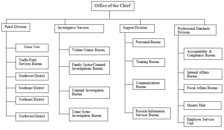 fresno-pd-org-chart.jpg